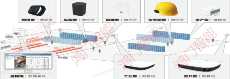 金湖县人员定位系统设备类型